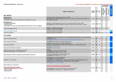 Catalogue Opel page 31