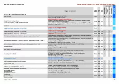 Catalogue Opel page 33
