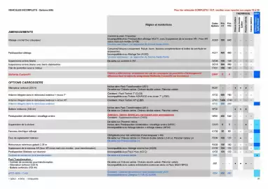 Catalogue Opel page 35