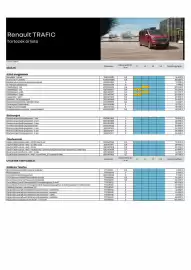 Renault akciós újság | Trafic Oldal 1