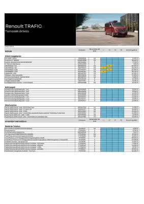 Renault | Trafic (érvényes eddig: 16-09)