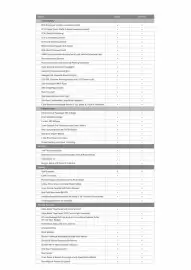 Kia catalogue Page 3