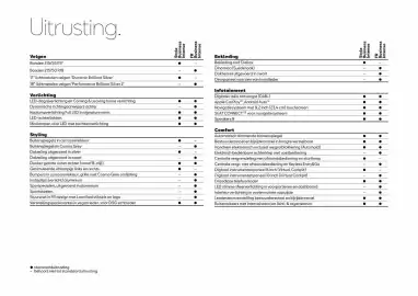 SEAT folder Pagina 5