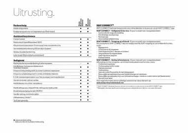 SEAT folder Pagina 7
