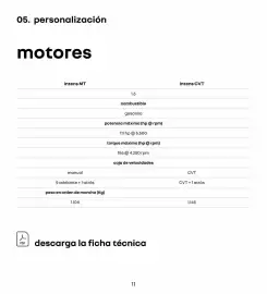 Catálogo Renault Página 11