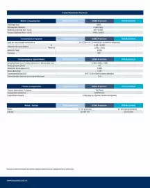 Catálogo Hyundai Página 3