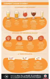 Catalogue Hyper U | Foire à la bière page 4