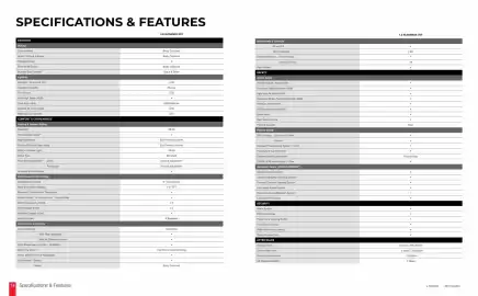 Honda catalogue Page 8