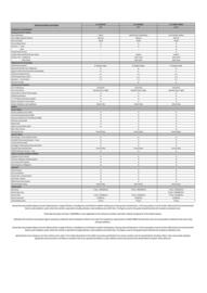 Honda catalogue Page 2