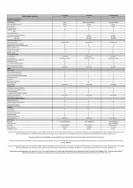 Honda catalogue Page 2