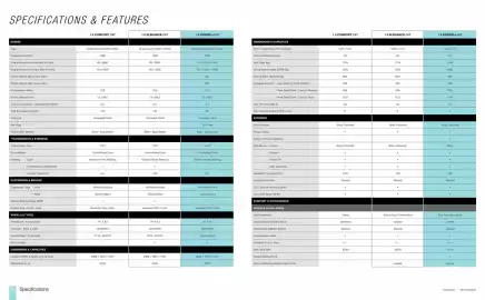 Honda catalogue Page 9