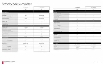 Honda catalogue Page 10