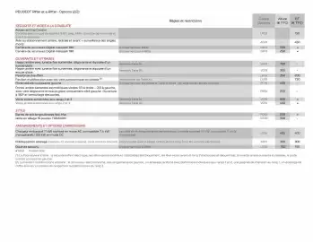 Catalogue Peugeot page 6