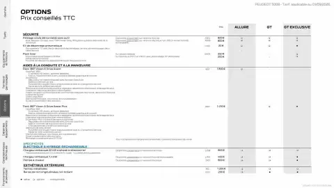 Catalogue Peugeot page 17