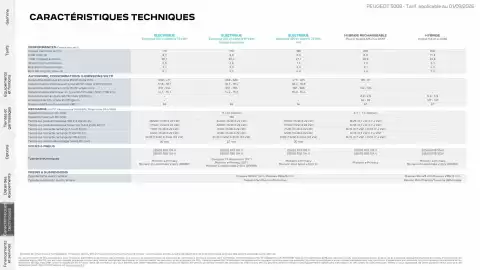 Catalogue Peugeot page 27