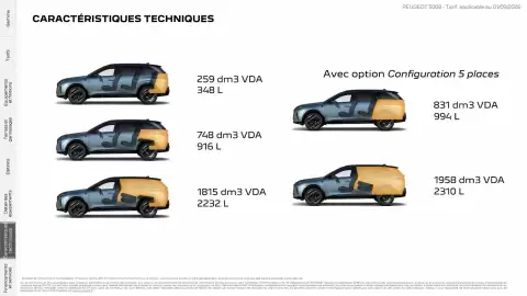 Catalogue Peugeot page 29