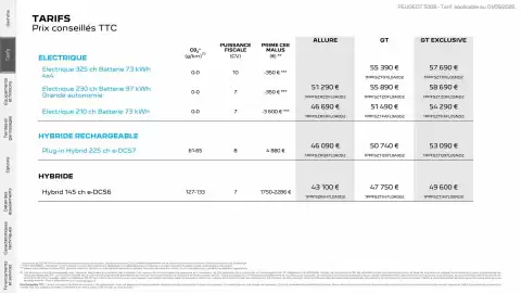 Catalogue Peugeot page 3