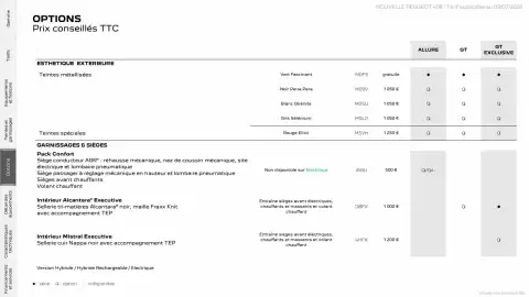 Catalogue Peugeot page 19