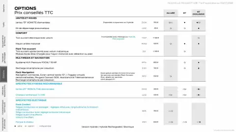 Catalogue Peugeot page 20