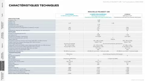 Catalogue Peugeot page 28