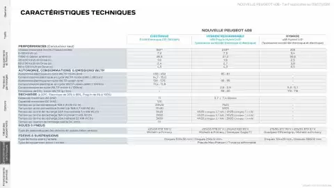 Catalogue Peugeot page 29
