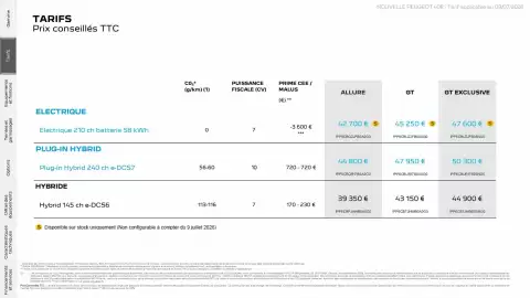 Catalogue Peugeot page 3