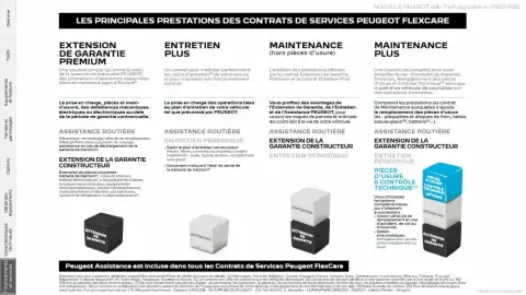 Catalogue Peugeot page 34