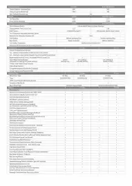 Kia catalogue Page 3