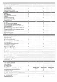 Kia catalogue Page 4