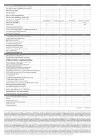 Kia catalogue Page 5