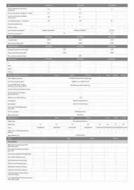 Kia catalogue Page 3