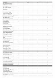 Kia catalogue Page 4