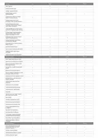 Kia catalogue Page 5