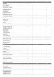 Kia catalogue Page 6
