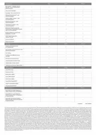 Kia catalogue Page 7