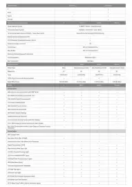 Kia catalogue Page 3