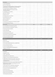 Kia catalogue Page 4