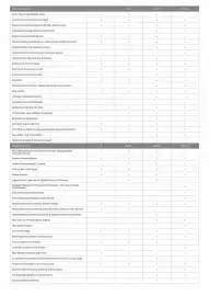 Kia catalogue Page 5