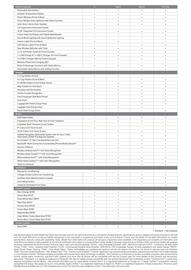 Kia catalogue Page 4