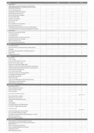Kia catalogue Page 3