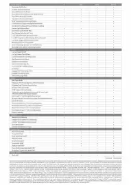 Kia catalogue Page 4
