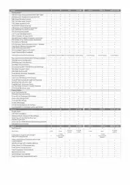 Kia catalogue Page 3