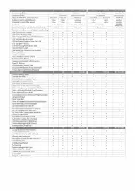 Kia catalogue Page 4