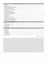 Kia catalogue Page 5