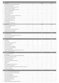 Kia catalogue Page 3