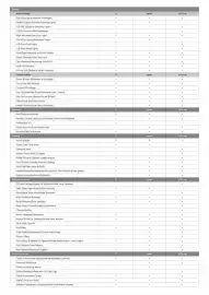 Kia catalogue Page 7