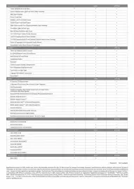 Kia catalogue Page 8