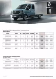 Renault akciós újság | Master Oldal 4