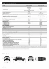Renault akciós újság | Arkana Oldal 10