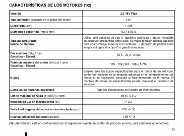 Catálogo Renault Página 16